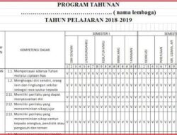 MEMBUAT PROGRAM SEMESTER (PROSEM)DAN PROGRAM TAHUNAN (PROTA)